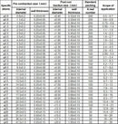 SK443-Heat Shrink Tubing Tube